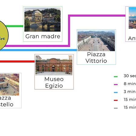 Appartamento Casa Gran Madre Torino Esterno foto