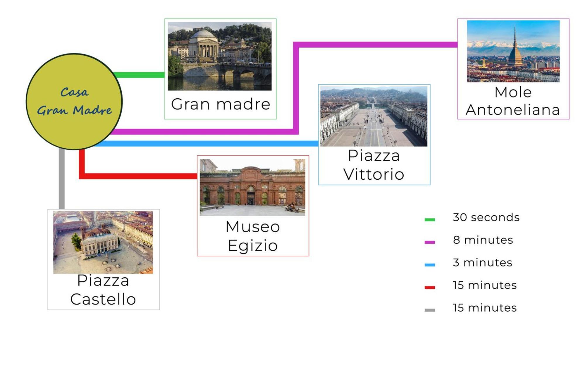 Appartamento Casa Gran Madre Torino Esterno foto